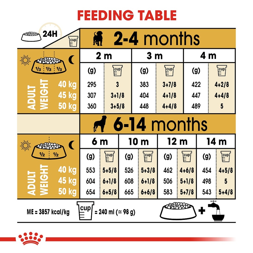 Royal canin rottweiler 2024 junior 12 kg